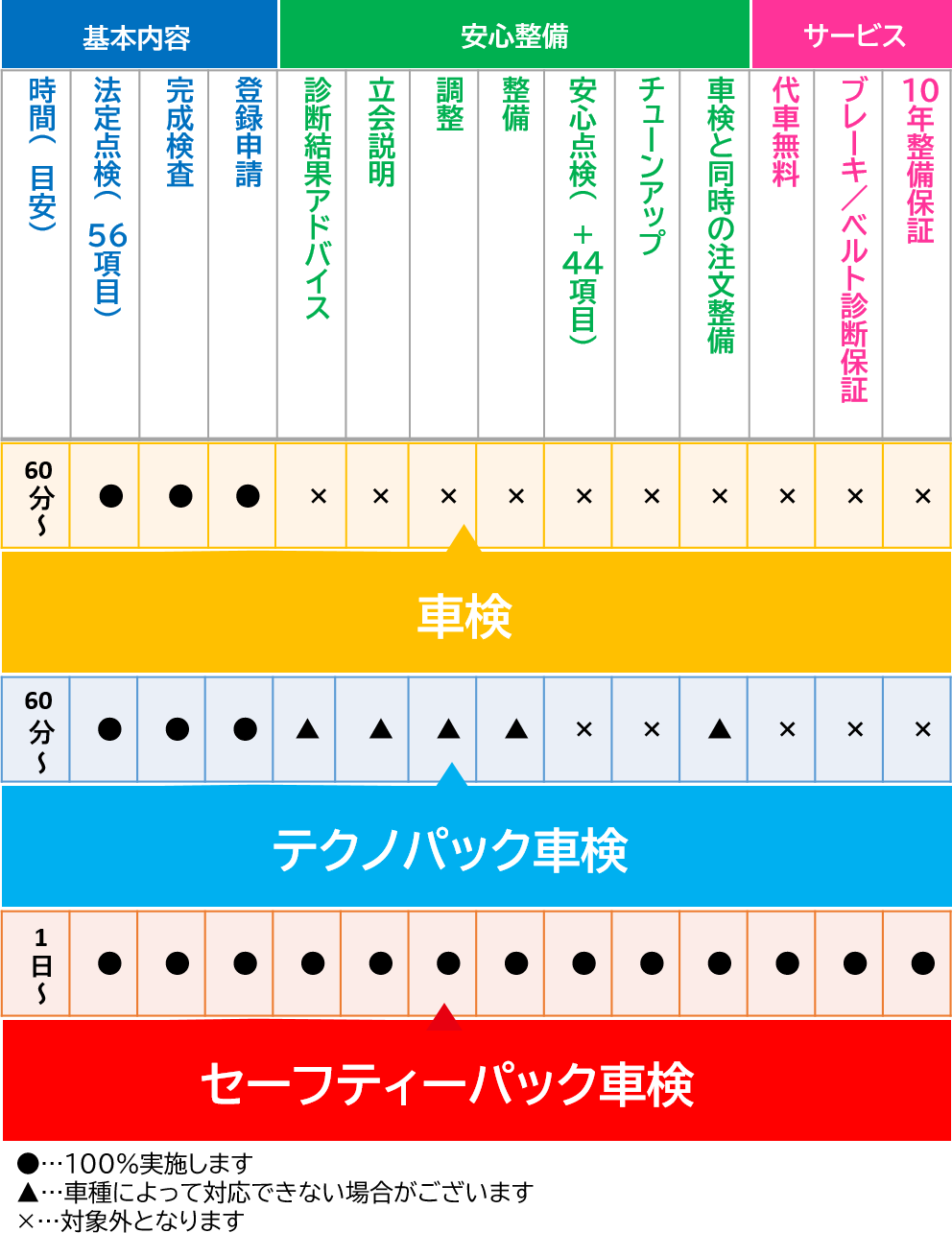 メニュー別比較内容