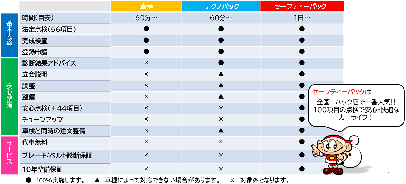 メニュー別比較内容